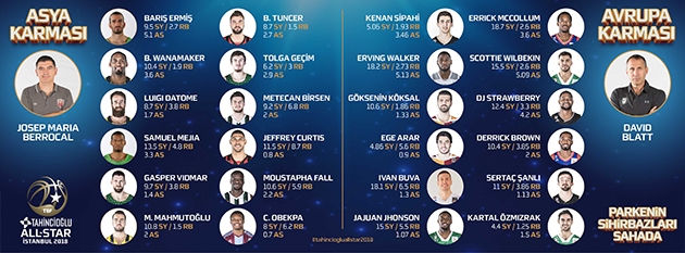 Asya - Avrupa Takımı Oyuncular_01_16012018_00001 Asya - Avrupa Takımı Oyuncular_01_16012018_00001