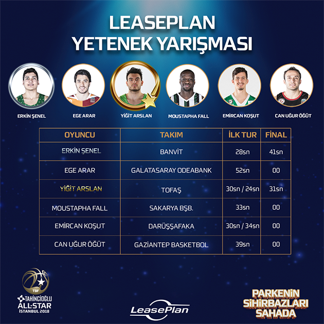 yarisma_SONRASI-09-yetenekyarismasi_21012018_00001_01